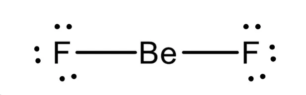Linear geometry of BeF₂
